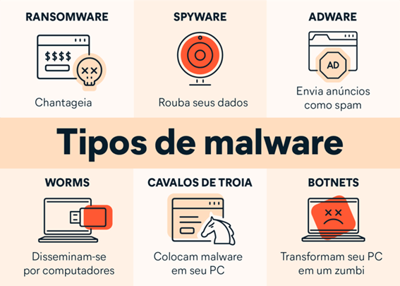 O que é malware e como se proteger contra ataques de malware? - Avast 2 image